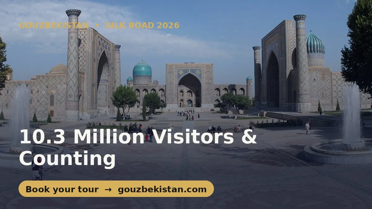 10.3 Million Visitors in Nine Months: Why Book Your Uzbekistan Trip Early